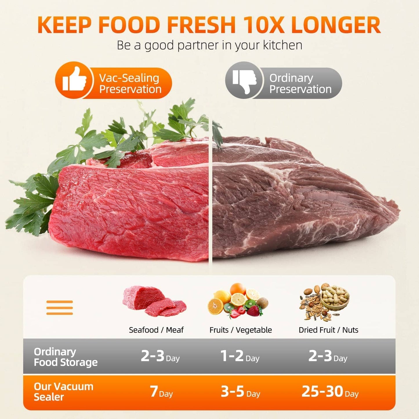Food Vacuum Sealer Automatic Air Sealing System